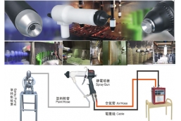 How is the industrial enterprises going on in 2023?